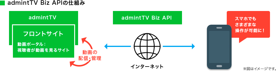 admintTV Biz API