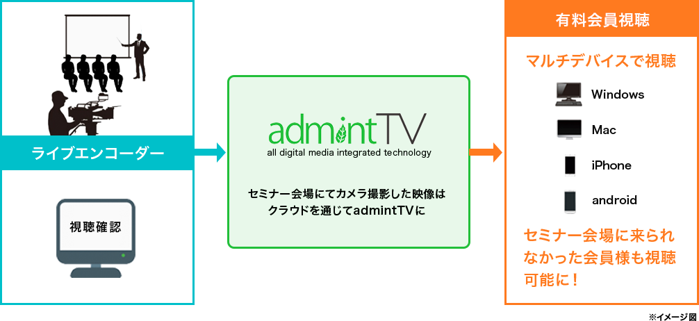 有料会員向けのセミナーをadmintTV のライブ配信