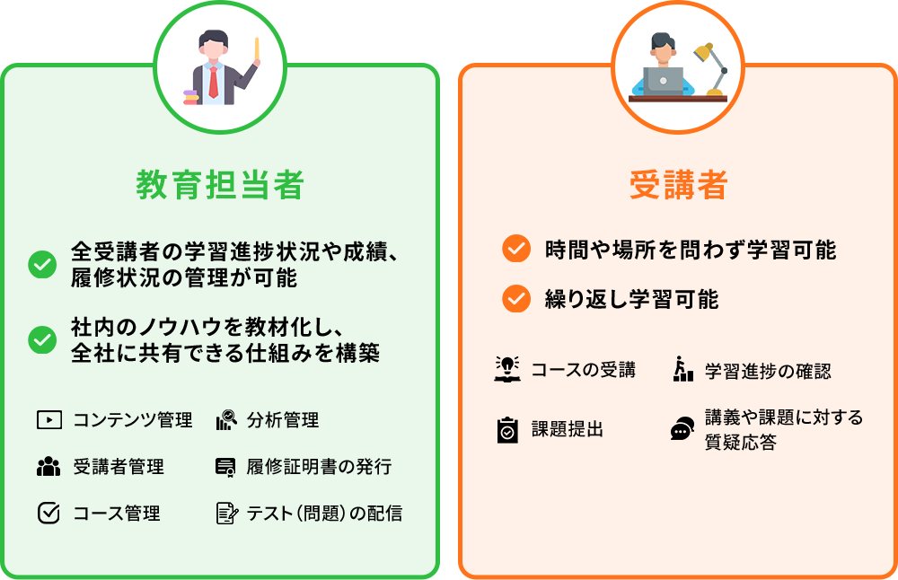 LMS（学習管理システム）とは？