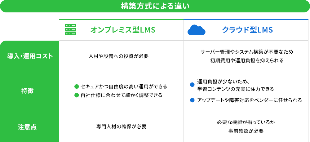 構築方式による違い