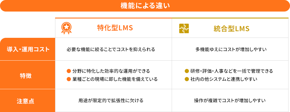 LMSの機能による違い