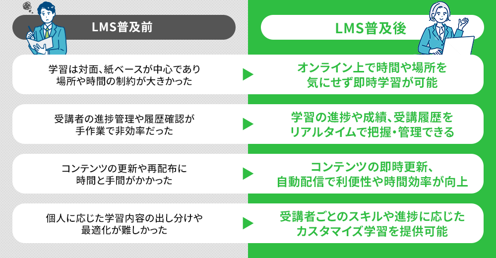 LMSの登場によりできるようになったこと